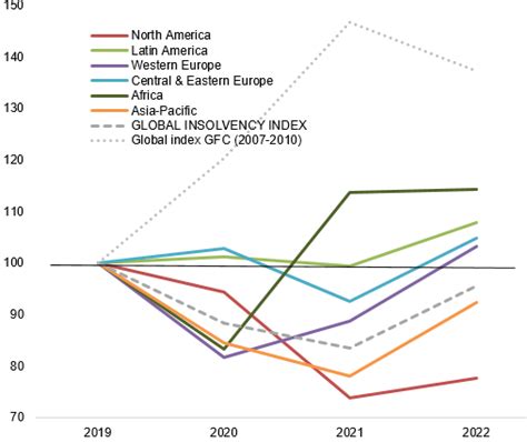 euler hermes global insolvency index|INSOLVENCIES : WE LL BE BACK.